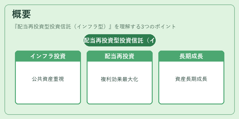 概要(配当再投資型投資信託(インフラ型))の図解