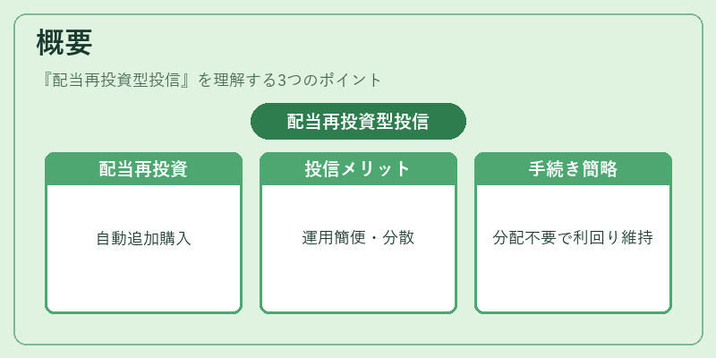 概要（配当再投資型投信）の図解