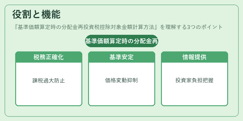 役割と機能（基準価額算定時の分配金再投資税控除対象金額計算方法）の図解