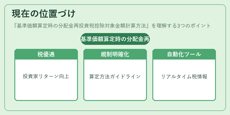 現在の位置づけ（基準価額算定時の分配金再投資税控除対象金額計算方法）の図解