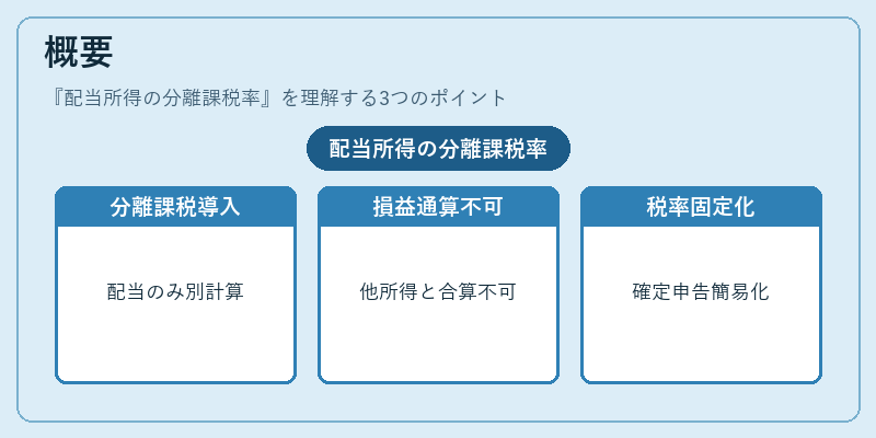 概要（配当所得の分離課税率）の図解