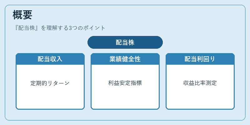 概要（配当株）の図解