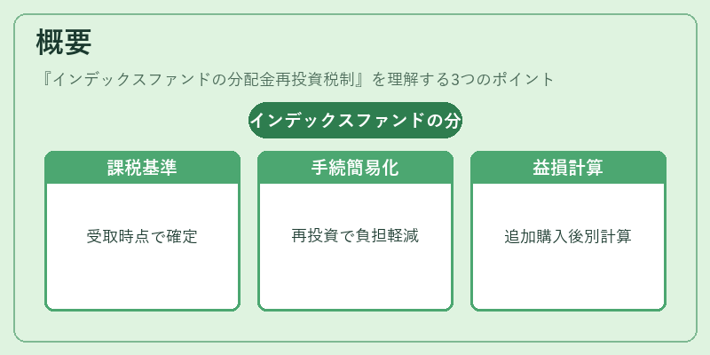 概要（インデックスファンドの分配金再投資税制）の図解