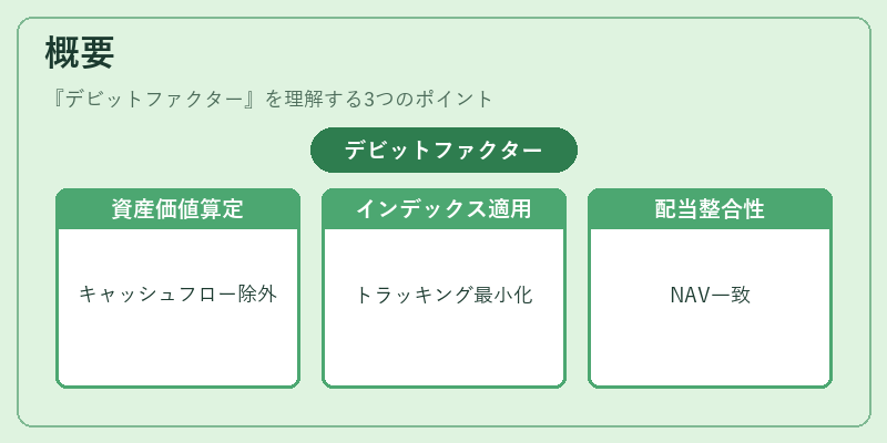 概要(デビットファクター)の図解