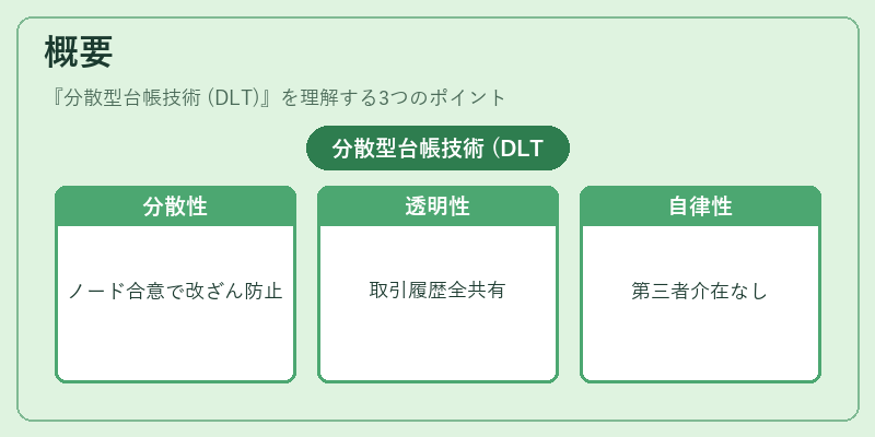 概要（分散型台帳技術 (DLT)）の図解