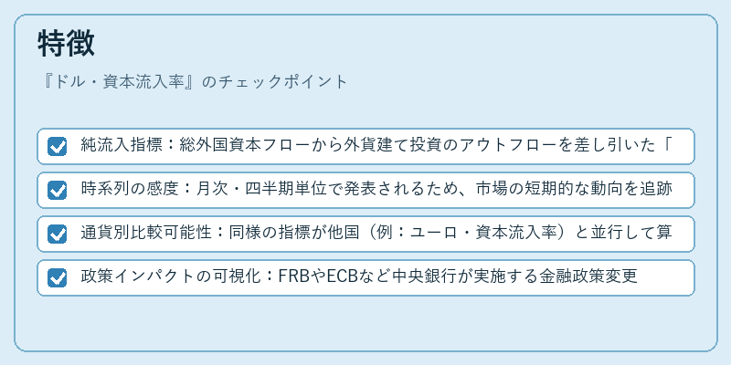 特徴(ドル・資本流入率)の図解
