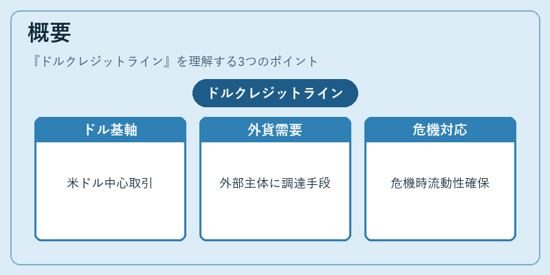 概要(ドルクレジットライン)の図解