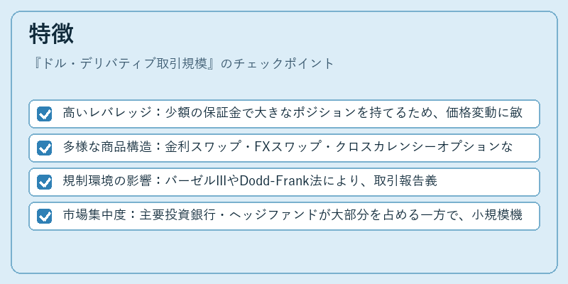特徴（ドル・デリバティブ取引規模）の図解