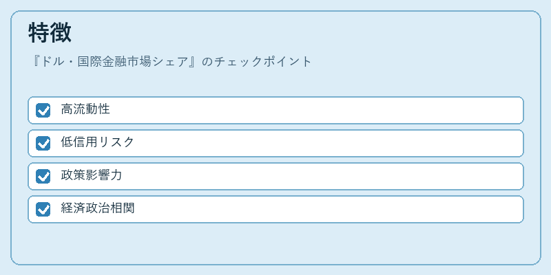 特徴（ドル・国際金融市場シェア）の図解