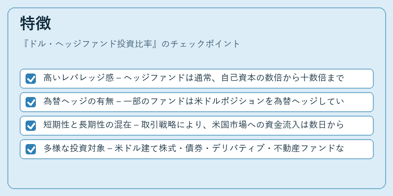 特徴（ドル・ヘッジファンド投資比率）の図解