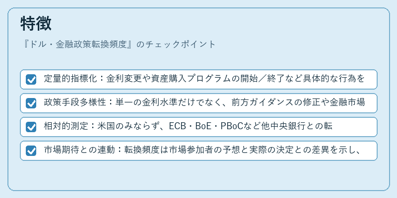 特徴（ドル・金融政策転換頻度）の図解