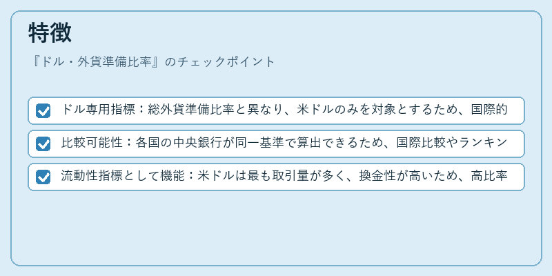 特徴(ドル・外貨準備比率)の図解