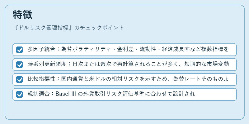 特徴(ドルリスク管理指標)の図解