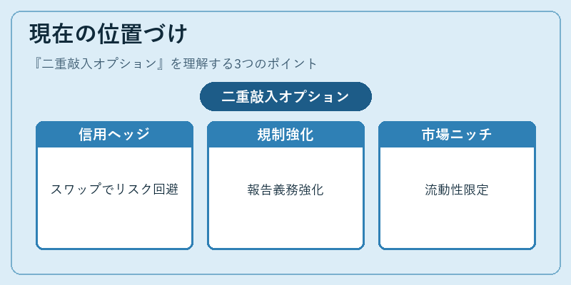 現在の位置づけ（二重敲入オプション）の図解