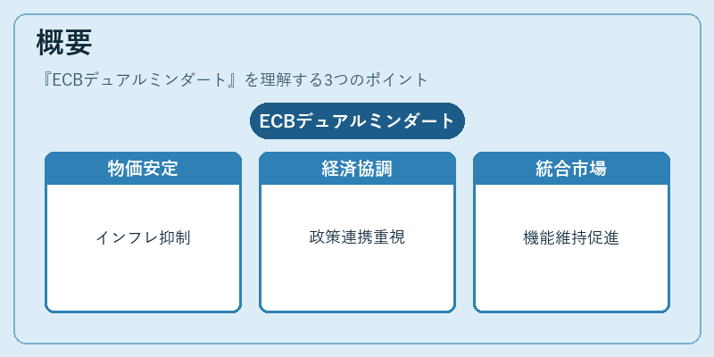 概要(ECBデュアルミンダート)の図解