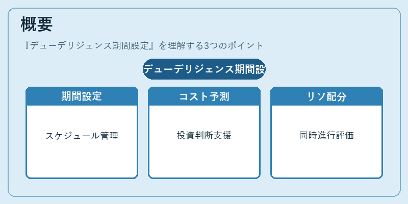 概要（デューデリジェンス期間設定）の図解