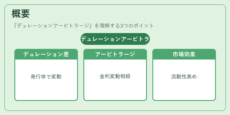 概要(デュレーションアービトラージ)の図解