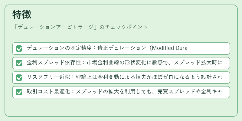 特徴(デュレーションアービトラージ)の図解