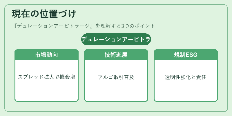 現在の位置づけ(デュレーションアービトラージ)の図解