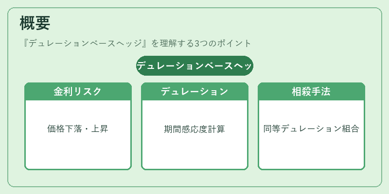 概要（デュレーションベースヘッジ）の図解