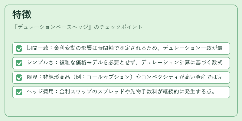 特徴（デュレーションベースヘッジ）の図解