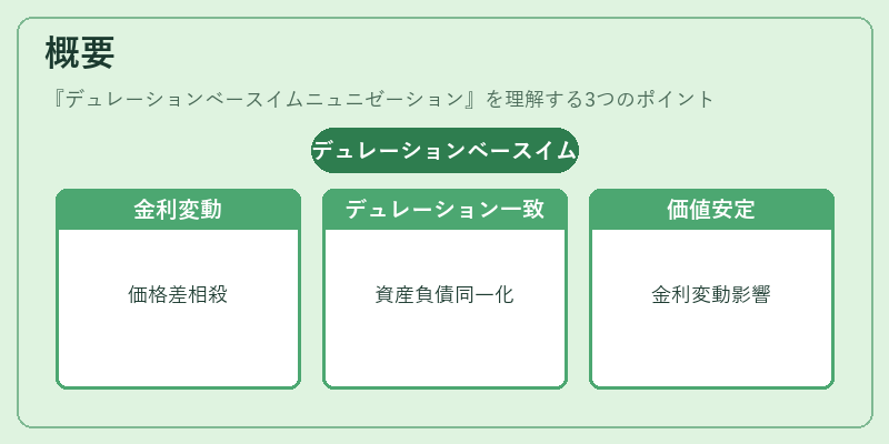 概要（デュレーションベースイムニュニゼーション）の図解