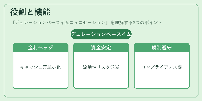役割と機能（デュレーションベースイムニュニゼーション）の図解