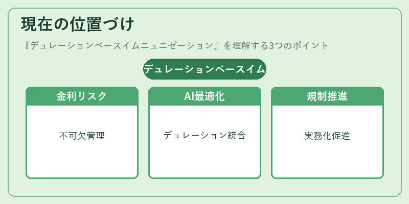 現在の位置づけ（デュレーションベースイムニュニゼーション）の図解