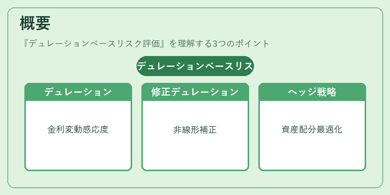概要（デュレーションベースリスク評価）の図解