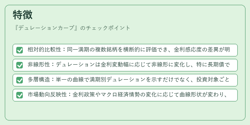 特徴（デュレーションカーブ）の図解
