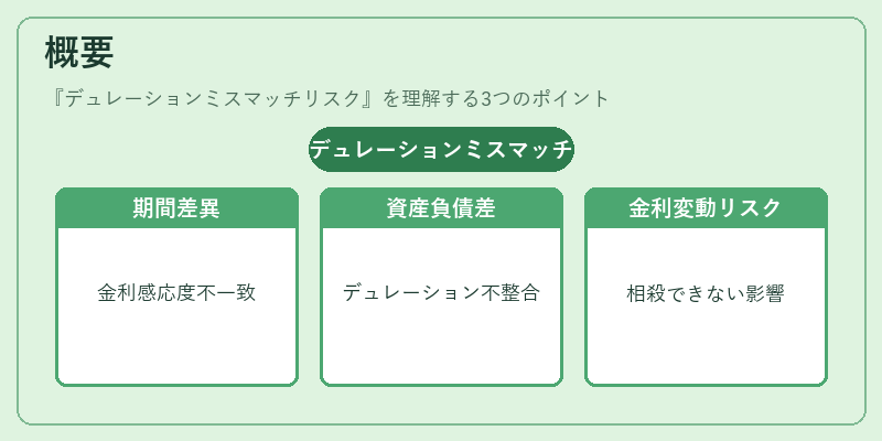 概要(デュレーションミスマッチリスク)の図解