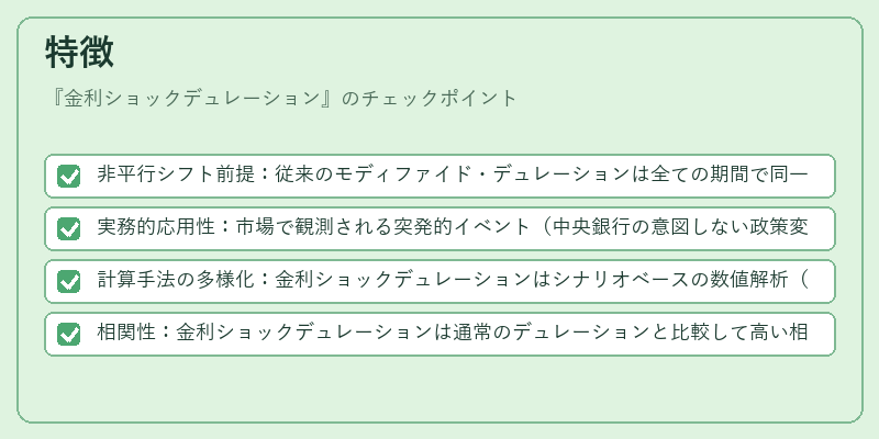 特徴（金利ショックデュレーション）の図解