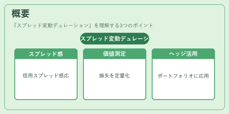 概要(スプレッド変動デュレーション)の図解