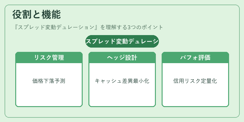 役割と機能(スプレッド変動デュレーション)の図解