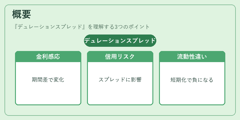 概要（デュレーションスプレッド）の図解