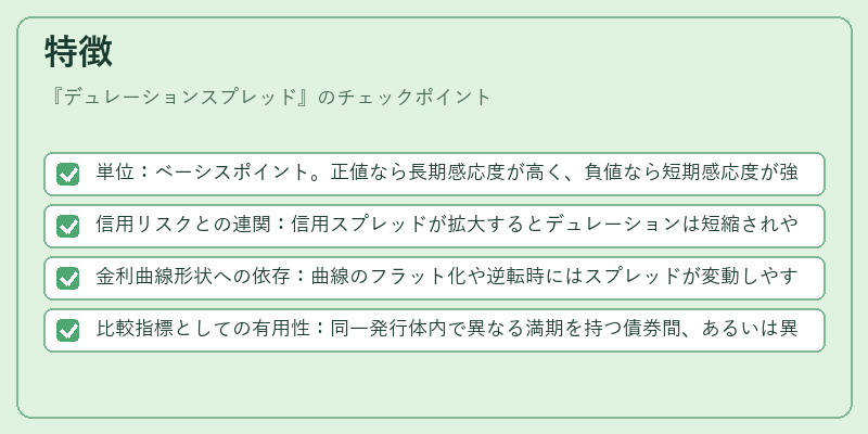特徴（デュレーションスプレッド）の図解