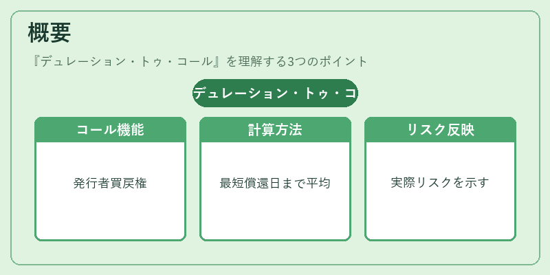 概要（デュレーション・トゥ・コール）の図解