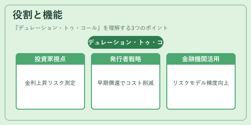 役割と機能（デュレーション・トゥ・コール）の図解