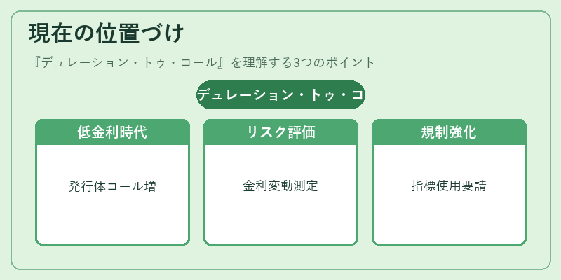 現在の位置づけ（デュレーション・トゥ・コール）の図解