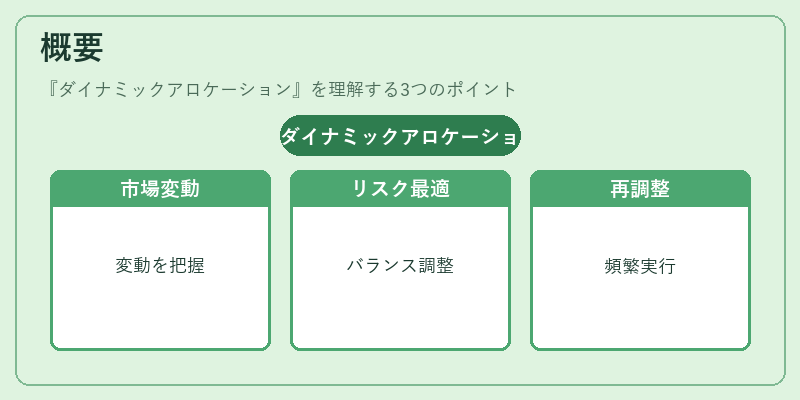 概要（ダイナミックアロケーション）の図解