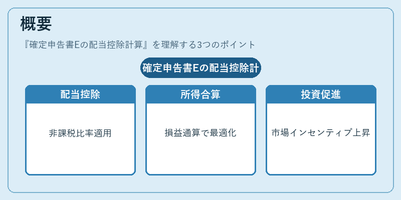 概要（確定申告書Eの配当控除計算）の図解