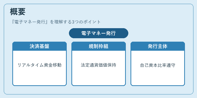 概要（電子マネー発行）の図解