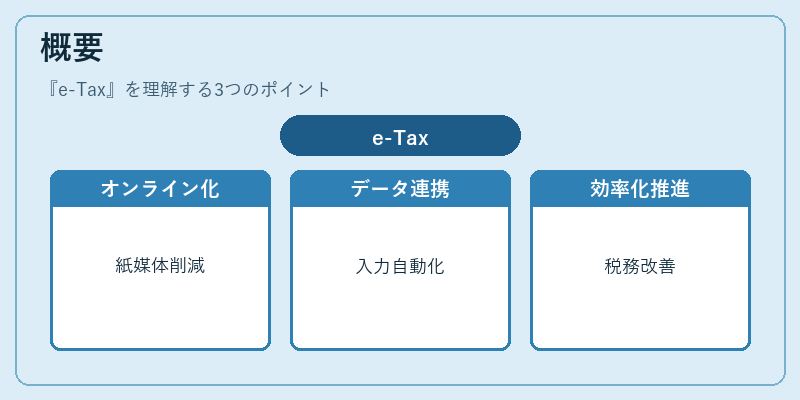 概要（e-Tax）の図解