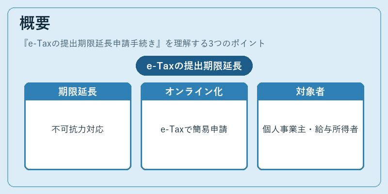 概要（e-Taxの提出期限延長申請手続き）の図解