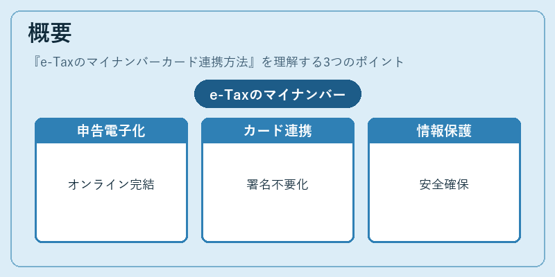 概要（e-Taxのマイナンバーカード連携方法）の図解