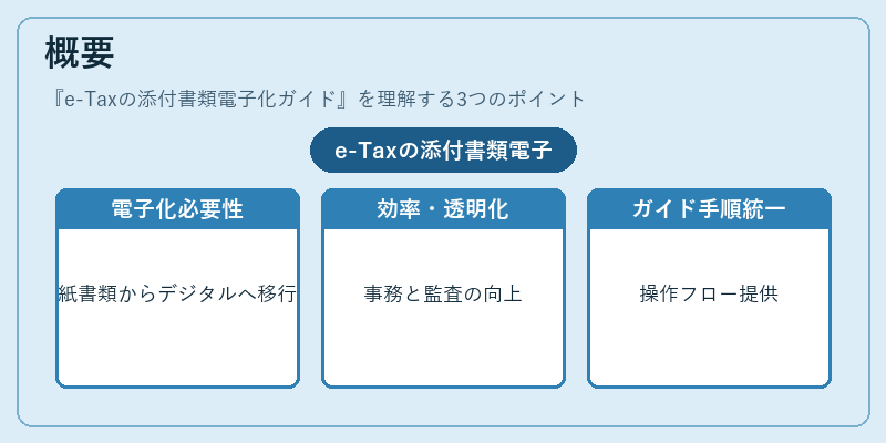 概要(e-Taxの添付書類電子化ガイド)の図解