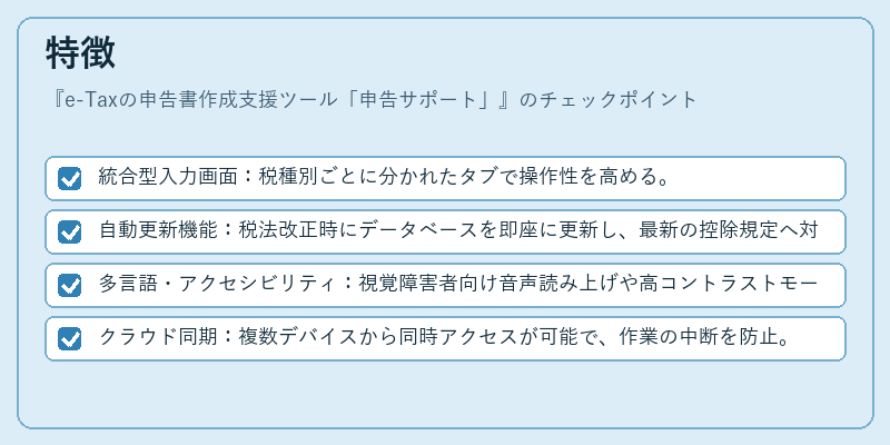 特徴（e-Taxの申告書作成支援ツール「申告サポート」）の図解