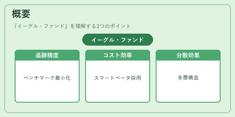 概要（イーグル・ファンド）の図解