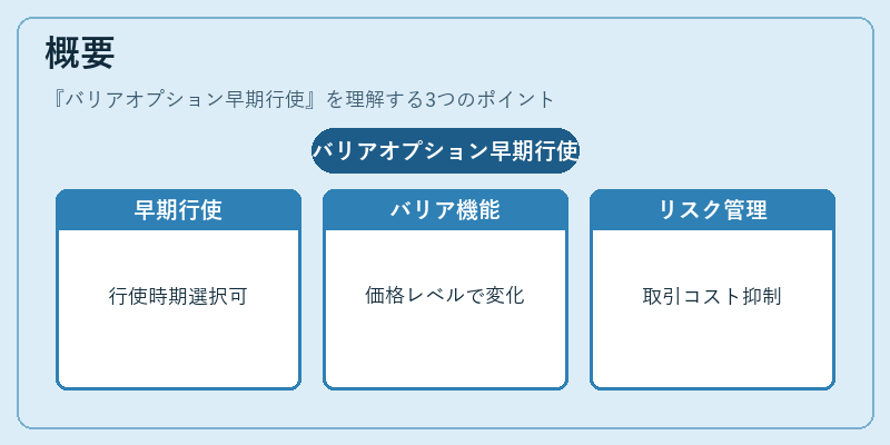 概要(バリアオプション早期行使)の図解