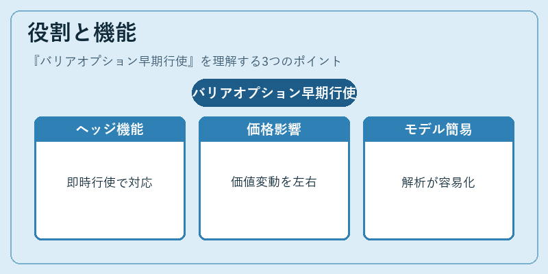 役割と機能(バリアオプション早期行使)の図解